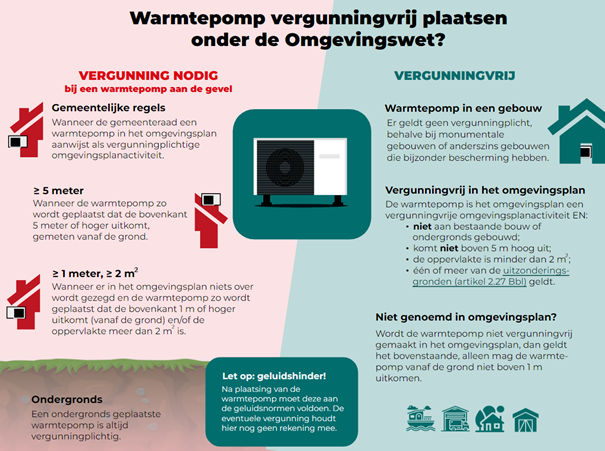 Wanneer vergunning nodig bij warmtepomp
